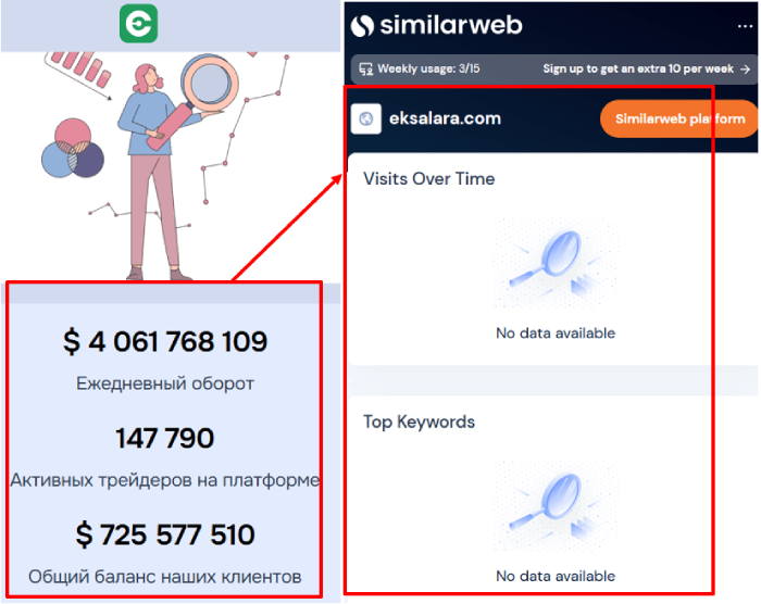 Эксалара Статистика