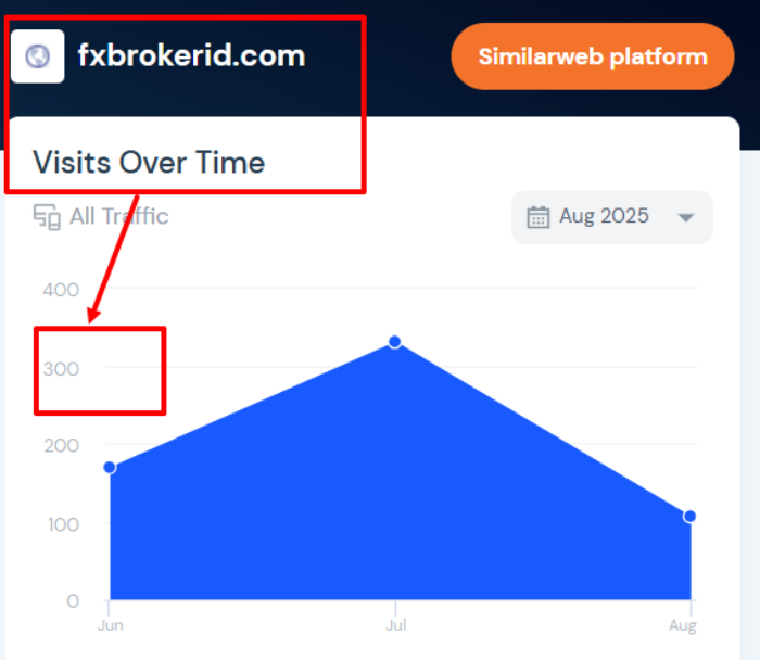 FXBROKERID СТАТИСТИКА 