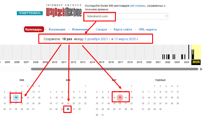 Интернет -архив fxbrokerid