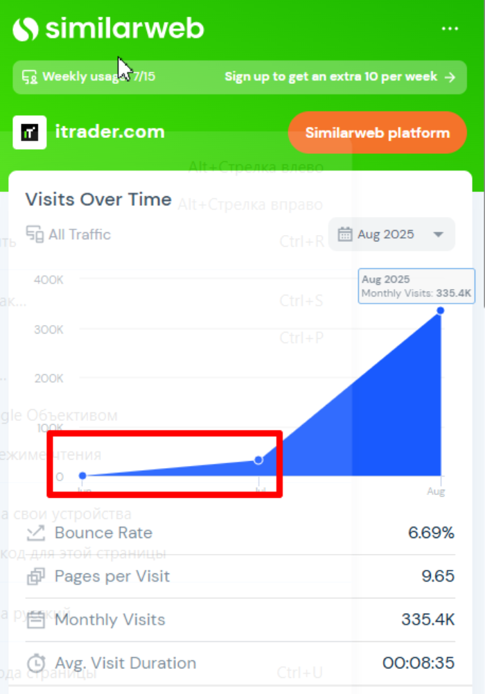 Global Global (itrader.com) Global (itrader.com) обзоры и возмещение! 8 Ittrader Global Statistics