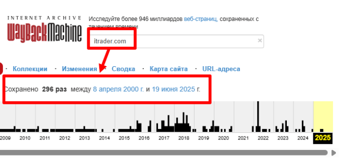Global Global (itrader.com) Global (itrader.com) обзоры и возмещение! 9 Global Web Archive Ittrader