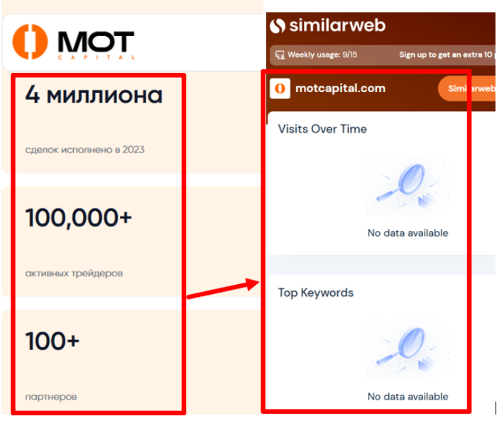 Статистика MOT капитала