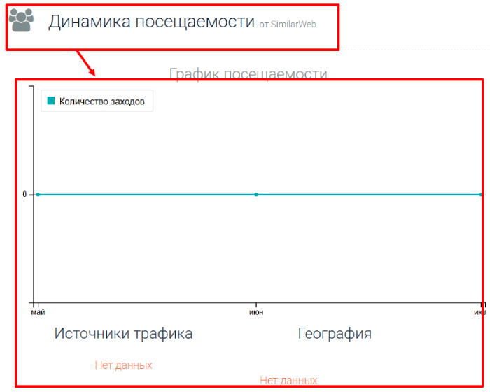 Артиза статистика
