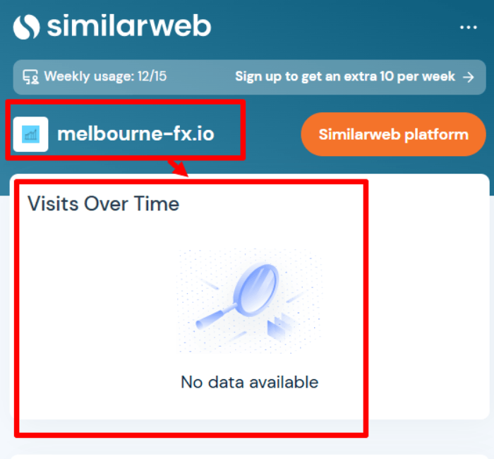 Мельбурнефкс Статистика