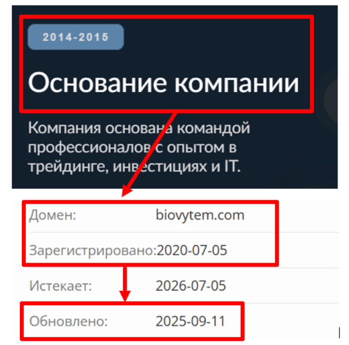 Биовит возраст 