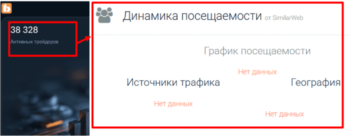 Бовит Статистика 