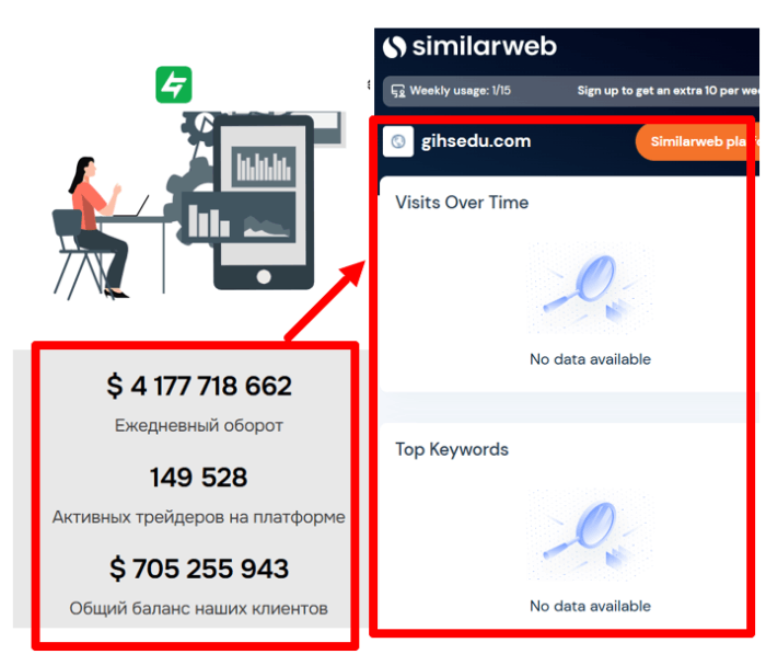 Gihsedu Morraw Broker (gihsedu.com) Обзоры и возмещение! 9 Гихсед статистика