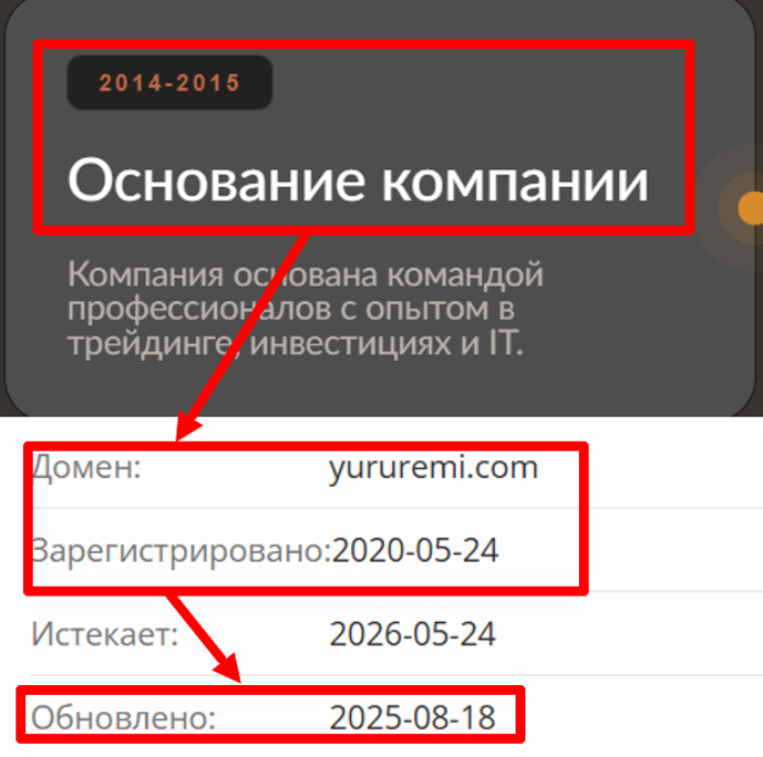 Мошеннический брокер Yureremi (yureremi.com) Обзоры и возврат! 8 Yureremi Age
