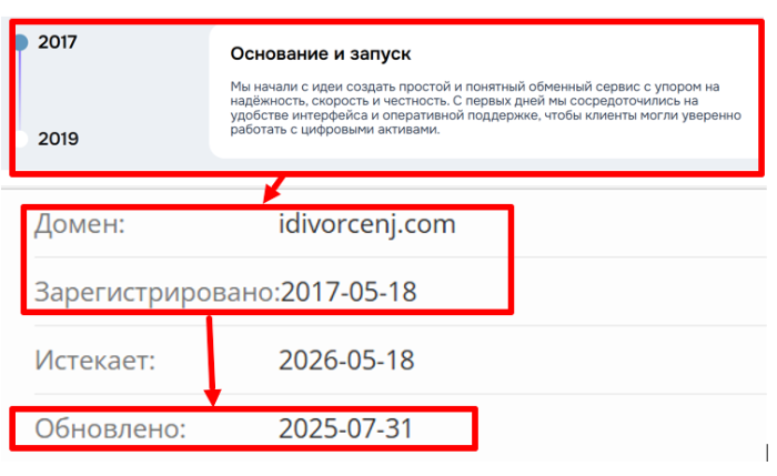 False Idivorcenj Broker (Idivorcenj.com) обзоры и возмещение! 8 Idivorcene Age