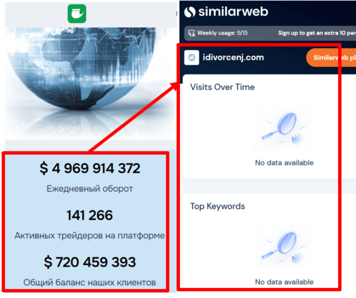 False Idivorcenj Broker (Idivorcenj.com) обзоры и возмещение! 9 Idivorcenj Статистика