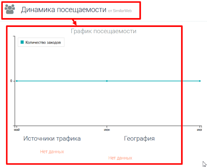Статистика рынка10 