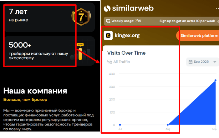 Статистика KingEX