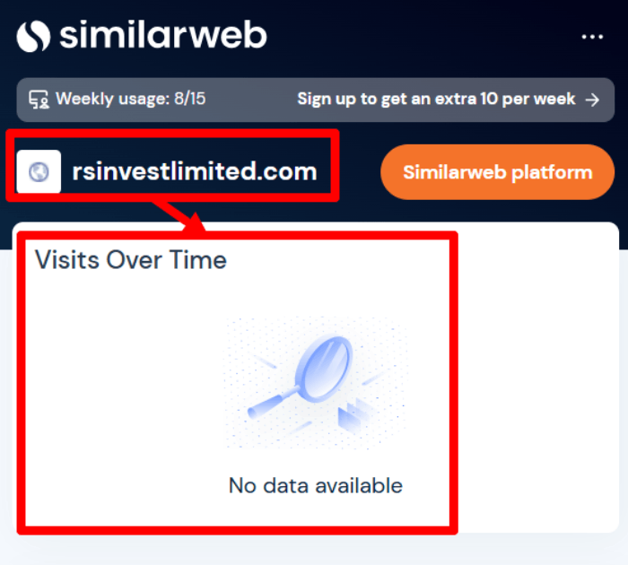 Статистика RS Invest
