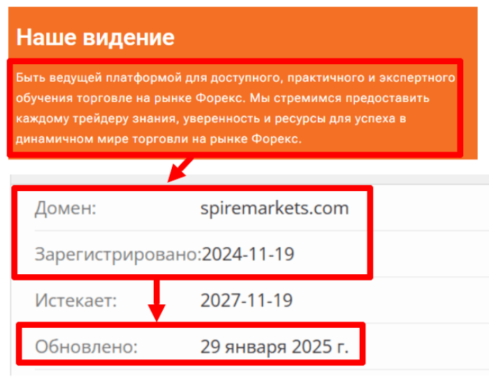 Рынки эпохи шпиля 