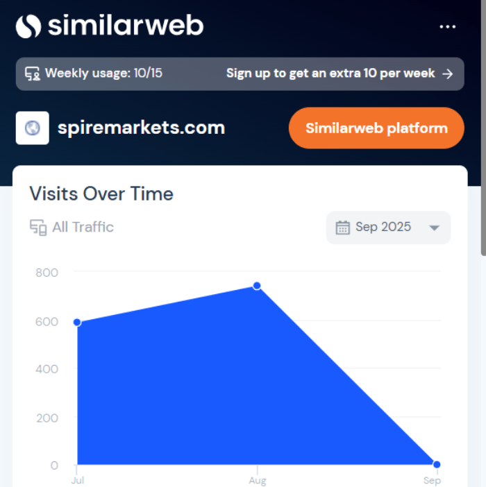 Статистика рынков Spire