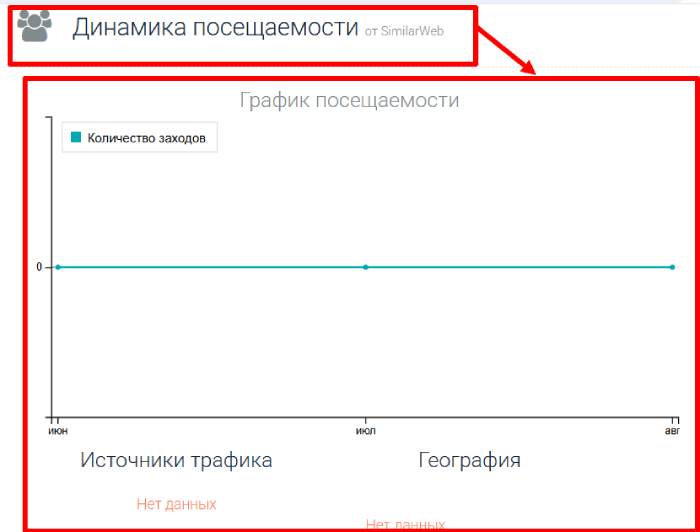 Статистика GITLD
