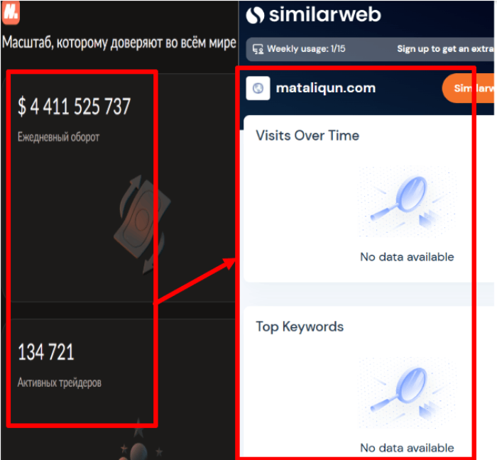 Статистика Маталикуна (mataliqun.com).