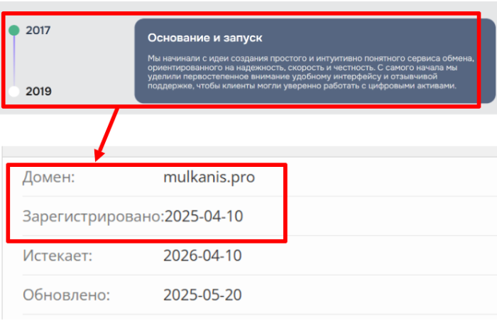 Возраст Мулканиса 