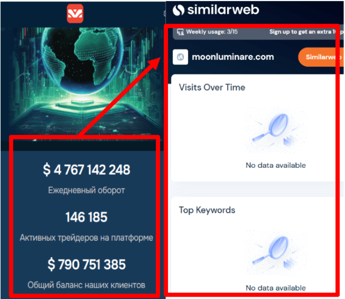 Статистика Луны