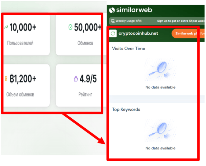 Мошеннический обменник CryptoCoinHub (cryptocoinhub.net) Обзоры и возврат средств! 9 Статистика CryptoCoinHub