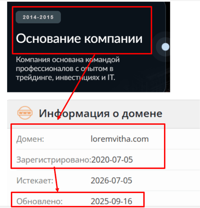 Мошеннический брокер Loremvitha (loremvitha.com) Отзывы и возврат денег! 8 Эпоха Лоремвиты