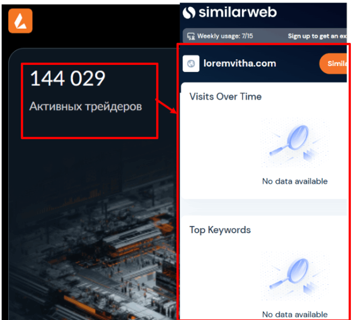 Мошеннический брокер Loremvitha (loremvitha.com) Отзывы и возврат денег! 9 Статистика Лоремвиты