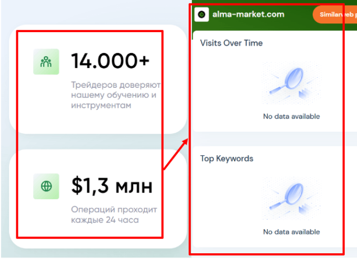 Статистика АЛМА МАРКЕТ