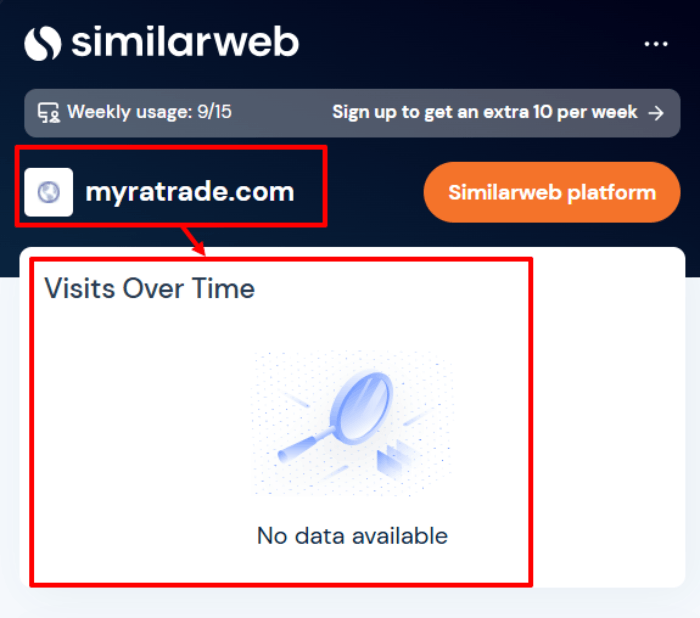 Статистика Миратрейд