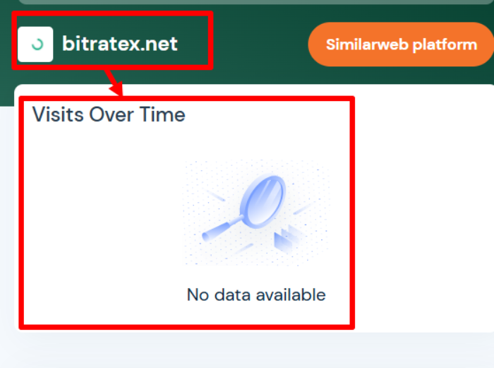 Статистика Биттратекс