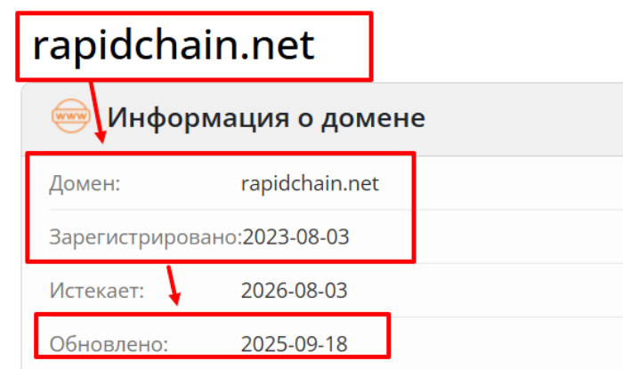 RapidChain Возраст 