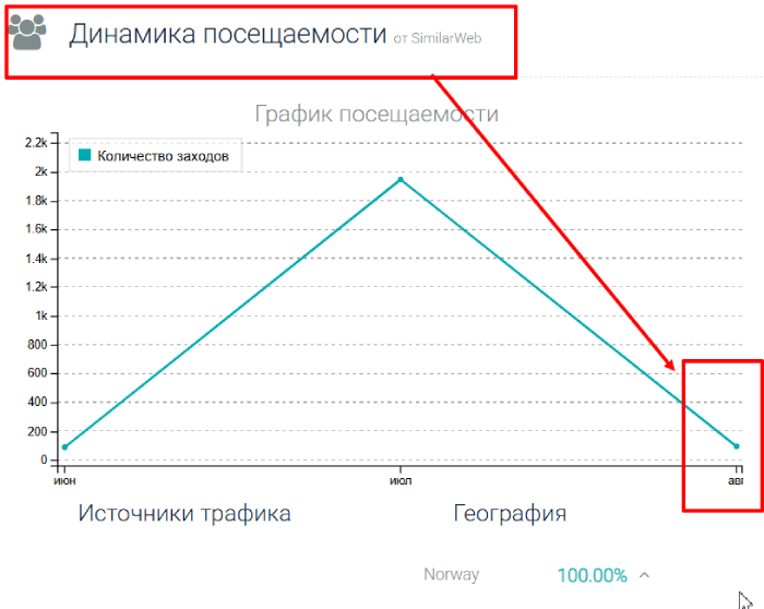 Статистика RapidChain
