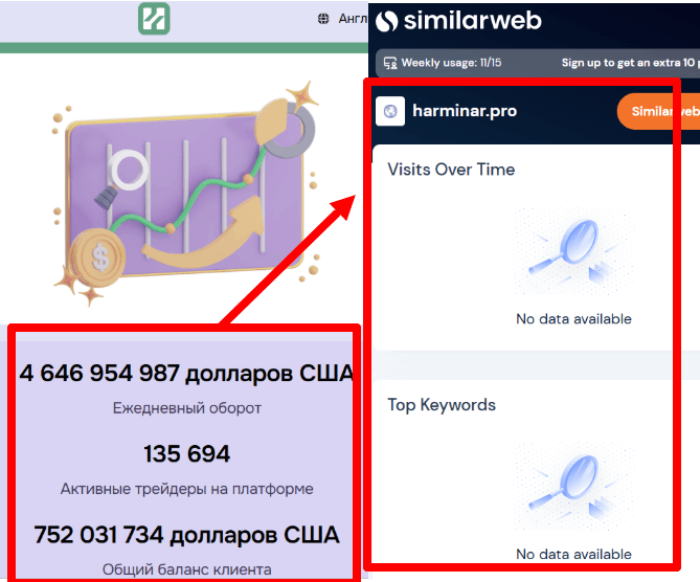 Статистика Харминара