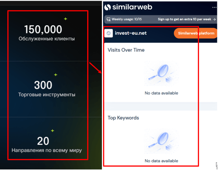 Мошеннический брокер Invest-EU (invest-eu.net) Отзывы и возврат денег! 8 Статистика Инвест-ЕС