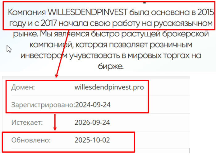 Мошеннический брокер Willesdendpinvest (willesdendpinvest.pro) Отзывы и возврат денег! 8 Возраст Willesdendpinvest