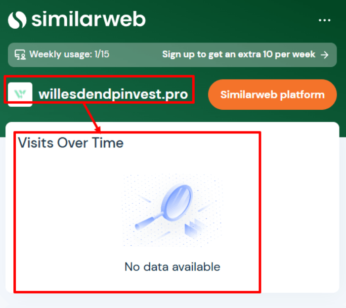 Мошеннический брокер Willesdendpinvest (willesdendpinvest.pro) Отзывы и возврат денег! 9 Статистика Виллесденденпинвест