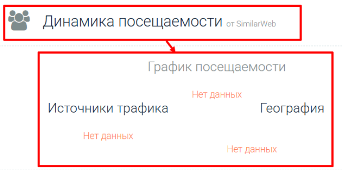Обзоры мошенничества с брокером Grayphoenix (grayphoenix.com) и кэшбэк! 8 Статистика Грейфеникса