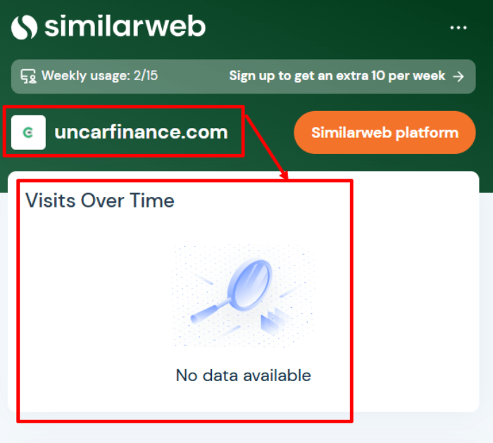 Статистика Группы Ункар