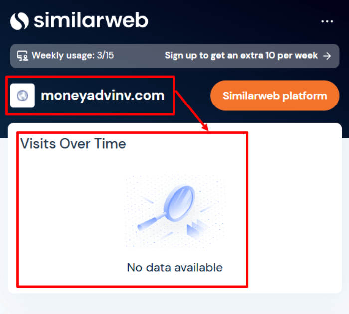 Статистика Moneyadvinv