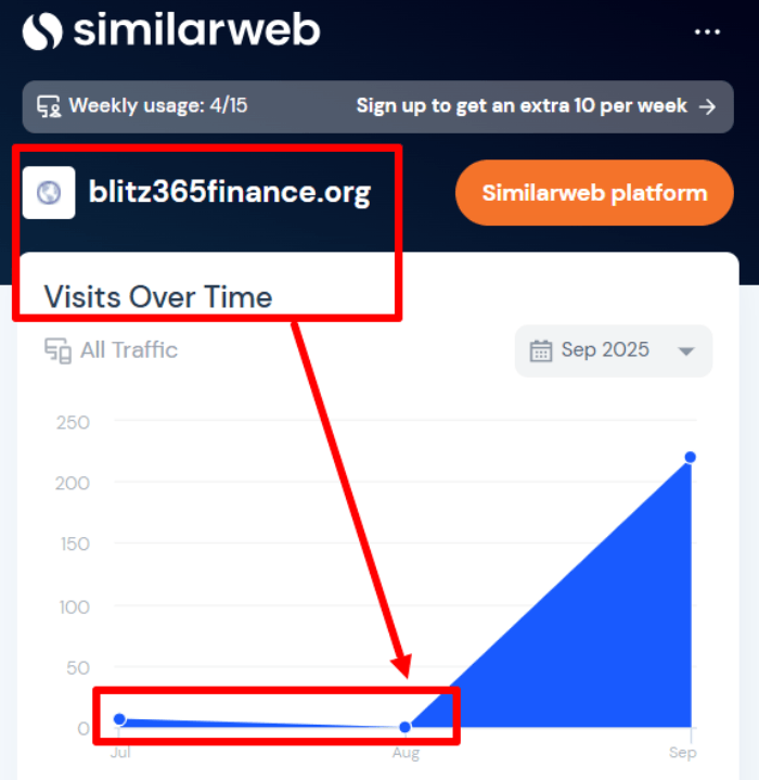 Статистика Блиц Финанс