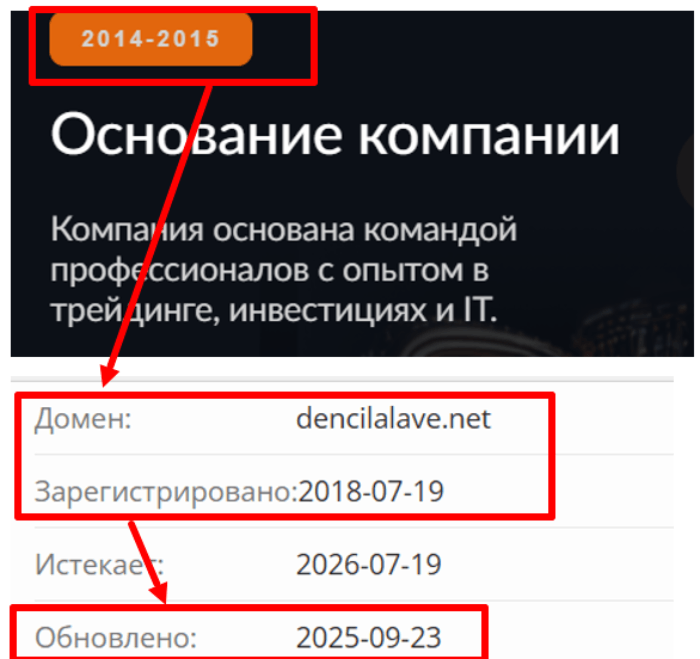 Возраст Денсилалаве 