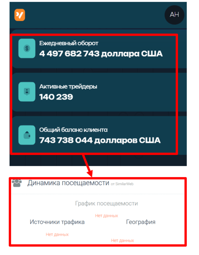 Статистика Вентарокеана