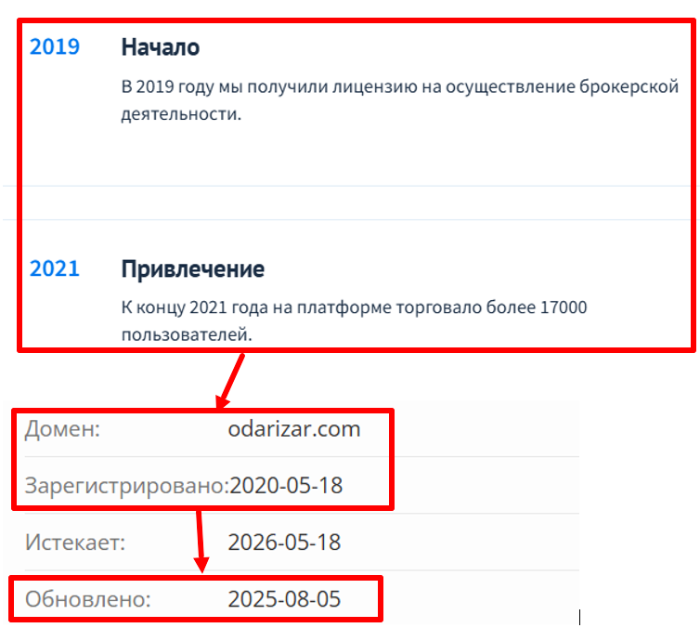 Эпоха Одаризара 