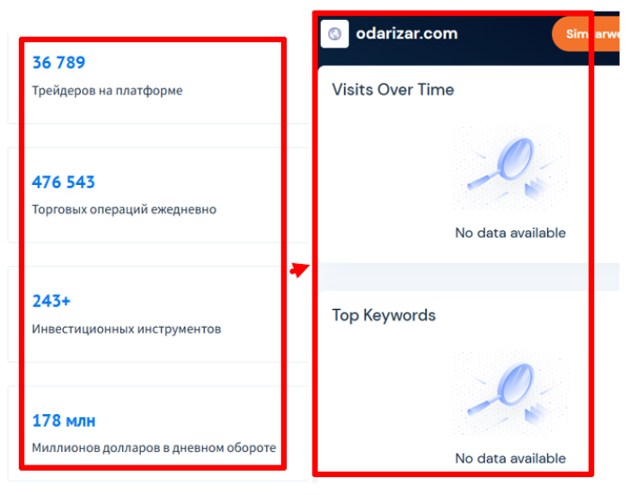 Статистика Одаризара