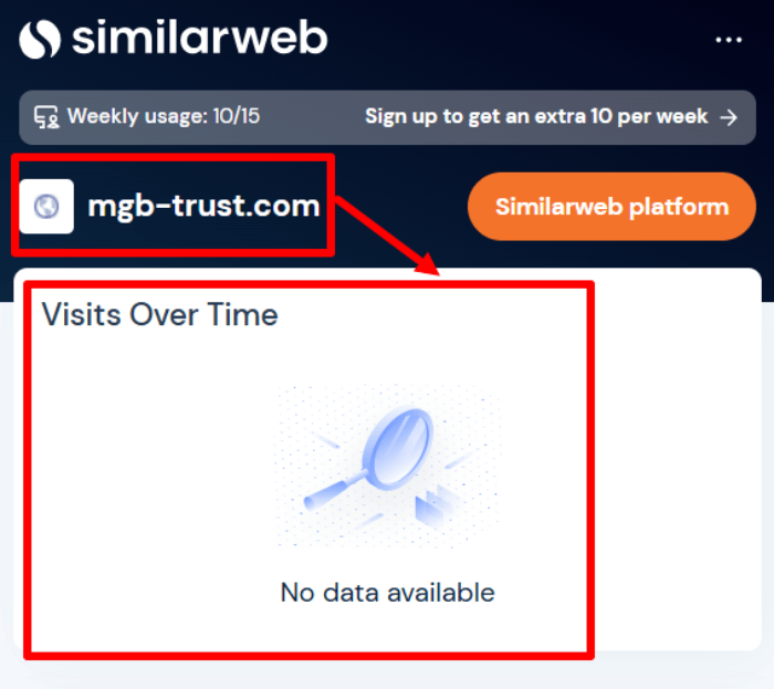 Статистика МГБ-Траст