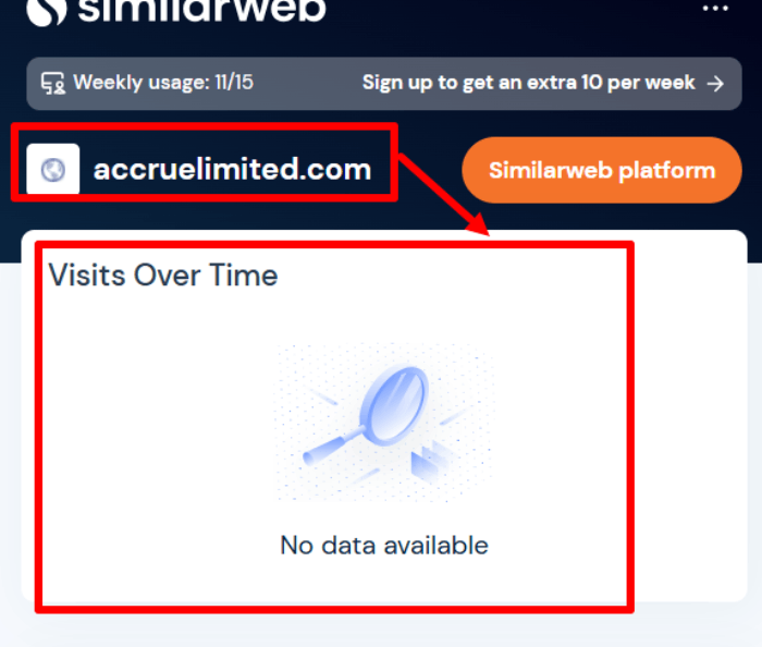 Статистика AccrueLimited