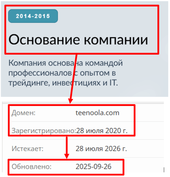 Возраст Тинулы (teenoola.com). 