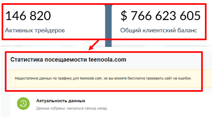 Статистика Teenoola (teenoola.com).