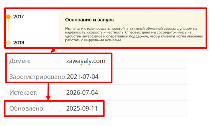 Возраст Заваялы 