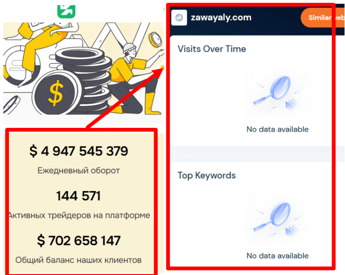 Статистика Заваялы