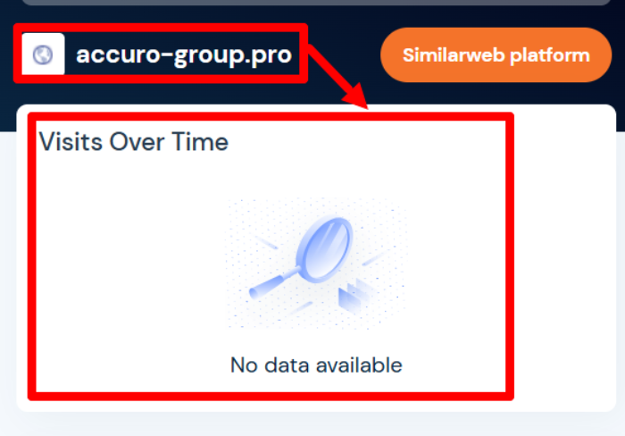 Мошеннический брокер Accuro Group (accuro-group.pro) Отзывы и возврат денег! 8 Статистика Группы Акуро